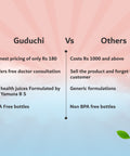 Guduchi Ayurveda health drink combo