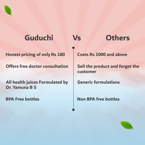 Guduchi Ayurveda health drink combo