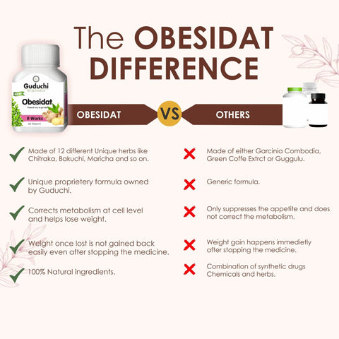 Guduchi Ayurveda Obesidat Trial: Kickstart Your Weight Loss Journey