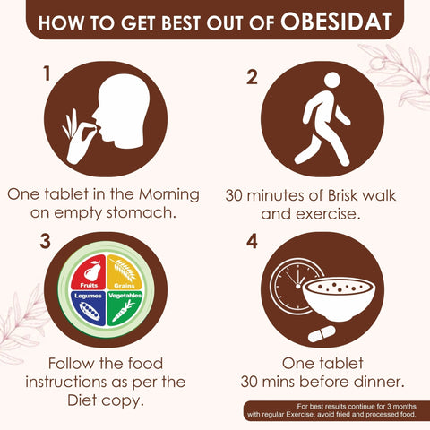 Guduchi Ayurveda Obesidat Trial: Kickstart Your Weight Loss Journey