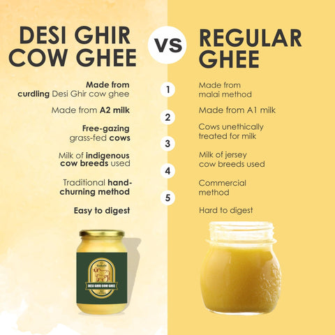 Guduchi Ayurveda's A2 Ghee for Holistic Health