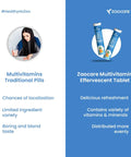 Multivitamin Effervescent Tablets