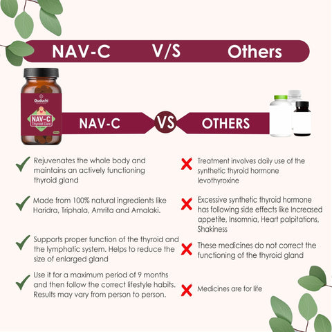 One month Hypothyroid regime to overcome the symptoms of hypothyroid, contains NAV - C natural tablets and G2O water mix (Nav - c 120 tablets - 1, G20 water mix 250gm - 1).