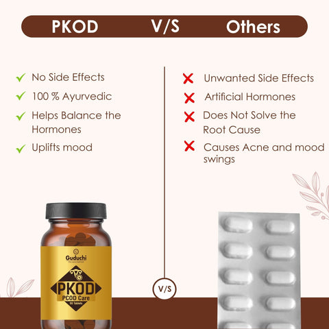 One month PCOS/PCOD regime to regulate menstrual cycle, contains PKOD natural tablets and G2O water mix (Pkod 90 tablets - 1, G20 water mix 250gm - 1)