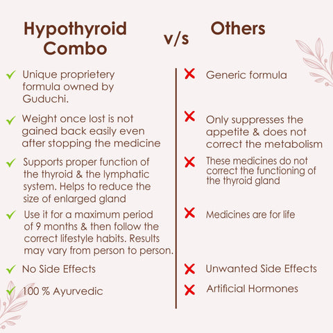 Weight Loss Regimen for Hypothyroid. Obesidat & NAV-C Tablets  with G2O Water Mix.