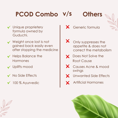 Weight Loss Regimen for PCOD/PCOS.